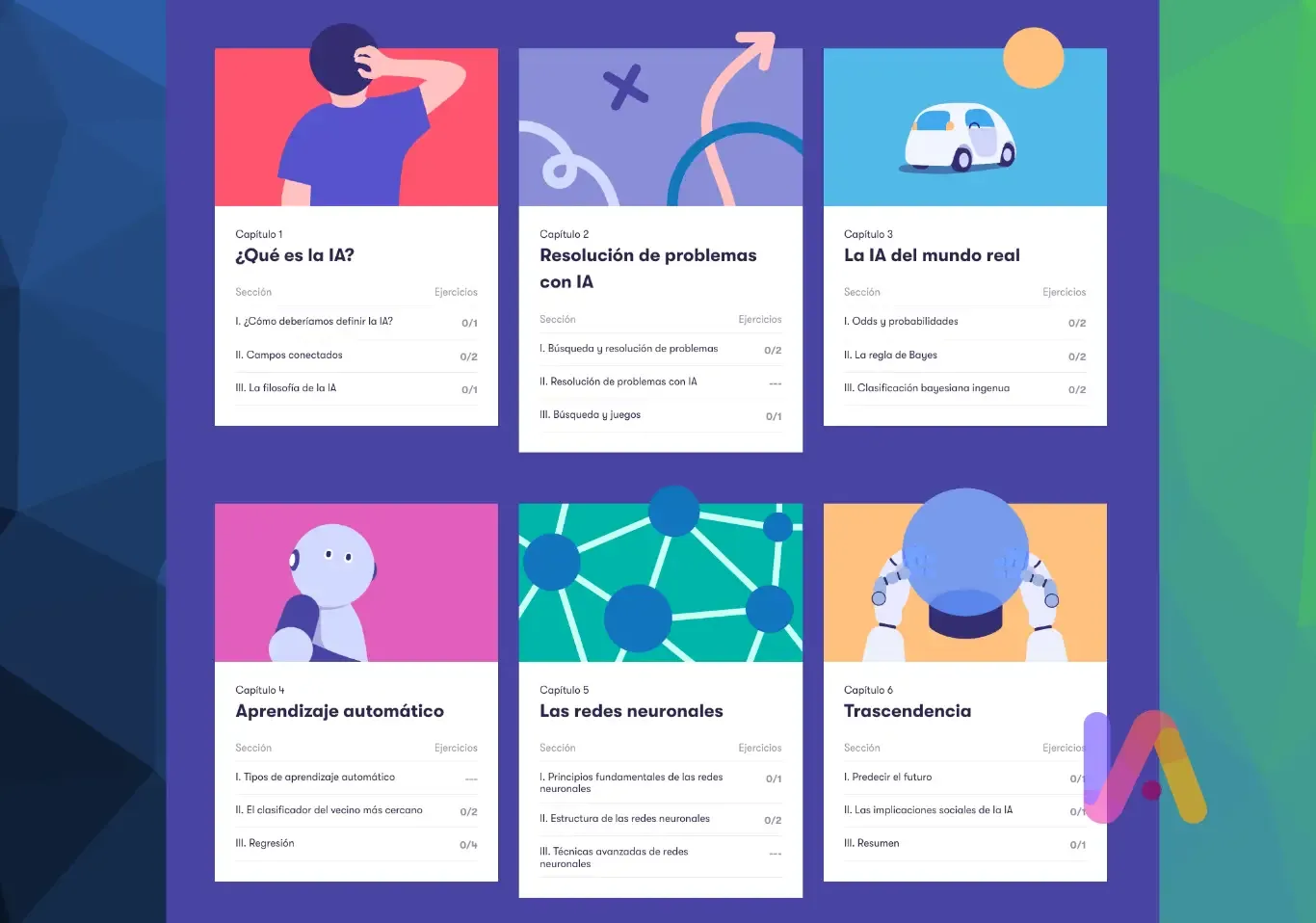 Índice de capítulos del curso Elements of AI.