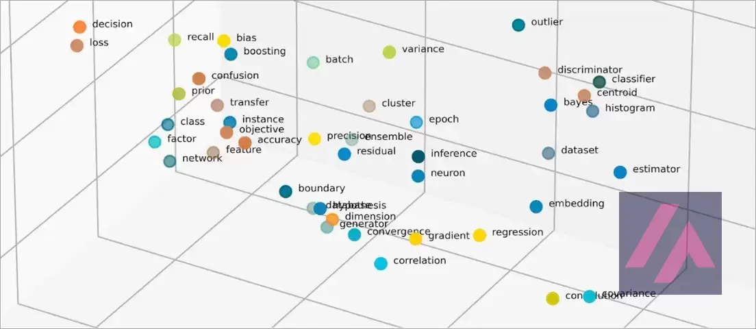 Descubriendo el Intrincado Mundo de los Modelos de Lenguaje: Un Viaje a Través de la IA