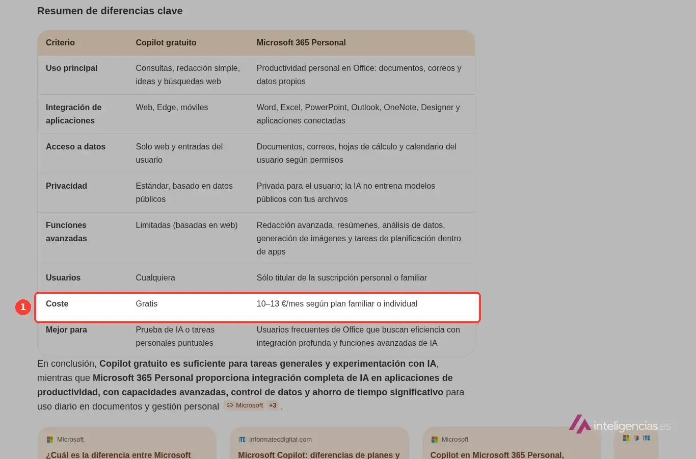 Tabla de diferencias entre Copilot gratis y Microsoft 365 Personal generada por la búsqueda de Copilot en Bing, con la fila de coste recuadrada