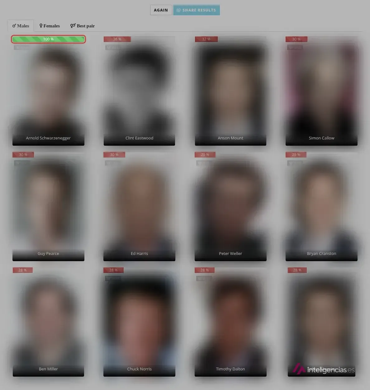 Resultado de Star by Face con la foto de muestra: pestañas Males, Females y Best pair y la barra del 100 % recuadrada; caras de los famosos difuminadas